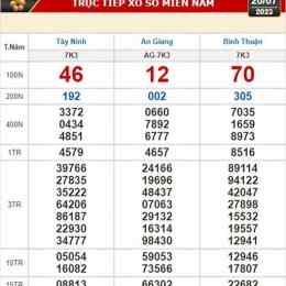 kết quả xổ số kiến thiết tỉnh tây ninh