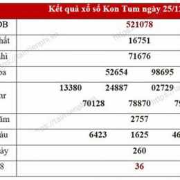 kết quả xổ số kon tum chủ nhật hàng tuần
