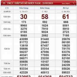 kết quả xổ số lotto hôm nay