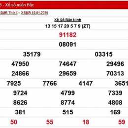 kết quả xổ số miền bắc ngày 15 tháng 7