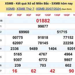 kết quả xổ số miền bắc ngày 22 tháng 7