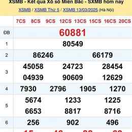 kết quả xổ số miền bắc ngày thứ sáu hàng tuần