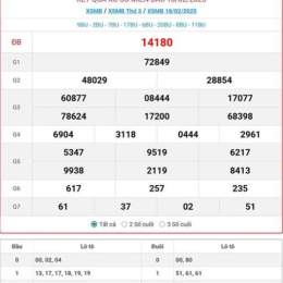 kết quả xổ số miền bắc thứ 2 hàng tuần