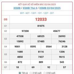 kết quả xổ số miền bắc thứ 4 hàng tuần