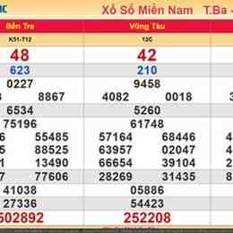 kết quả xổ số minh ngọc ngày hôm nay