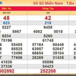 kết quả xổ số minh ngọc trực tiếp