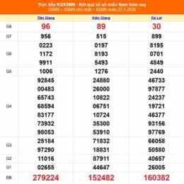 kết quả xổ số ngày 28 tháng 7