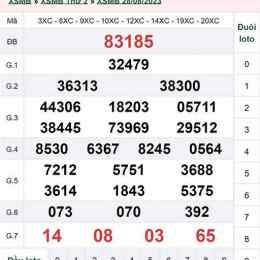 kết quả xổ số ngày 29 tháng 8
