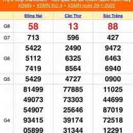 kết quả xổ số ngày 30 tháng 8