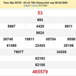 kết quả xổ số ngày 8 tháng 2