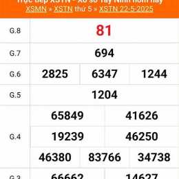 kết quả xổ số tây ninh ngày 12 tháng 2