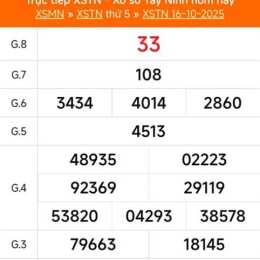 kết quả xổ số tây ninh ngày 13 tháng 11
