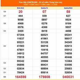kết quả xổ số thứ hai miền trung