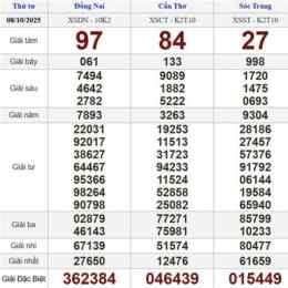 kết quả xổ số thứ tư tuần trước