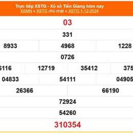 kết quả xổ số tiền giang ngày 14 tháng 12