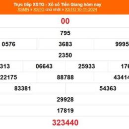 kết quả xổ số tiền giang ngày 24 tháng 5