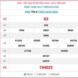 kết quả xổ số vĩnh long minh ngọc