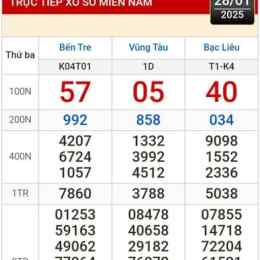 kết quả xổ số vũng tàu bến tre