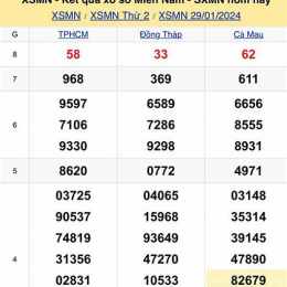 kết quả xsmn hôm nay so xo mien nam