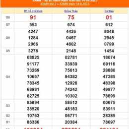 kết quả xsmn ngày sổ xô miên nam hôm nay