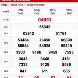 kq xổ số mb