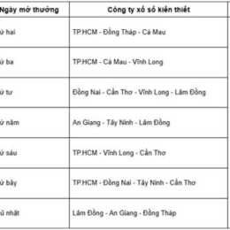 lịch nghỉ xổ số miền nam