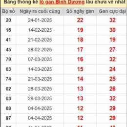 lô gan xổ số bình dương