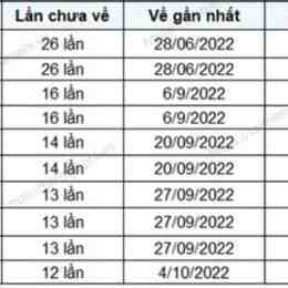 lô gan xổ số đắk lắk