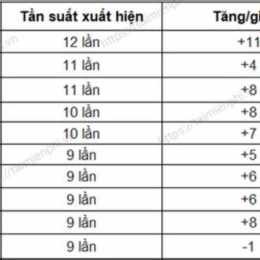 lô gan xổ số gia lai