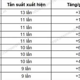 lô gan xổ số quảng ngãi