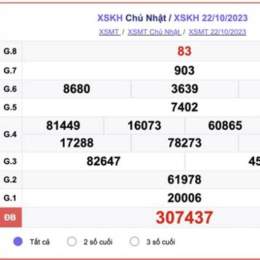 quả xổ số khánh hòa hôm nay