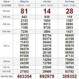quả xổ số thứ tư hàng tuần
