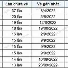 quay thử xổ số gia lai chiều nay 247