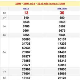 quay thử xổ số miền trung thứ ba hàng tuần