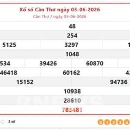 số xổ can tho