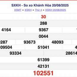 so xo khanh hoa hom qua