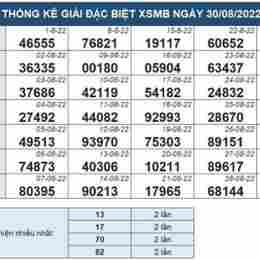 sổ xố miền bắc 30 ngày