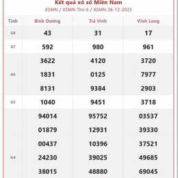 số xổ miền nam hôm quả hôm nay