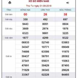 soi cầu kết quả xổ số