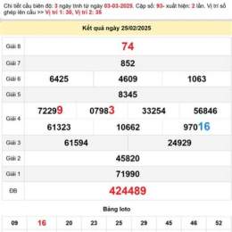 soi cầu xổ số bạc liêu hôm nay