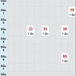 soi cầu xổ số đắk lắk net