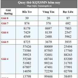 soi cầu xổ số huế hôm nay