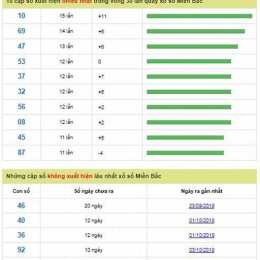 soi cầu xổ số miền bắc ngày