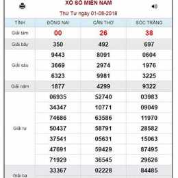 soi cầu xổ số miền nam chủ nhật
