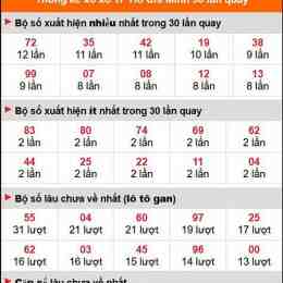 tần suất xổ số kon tum
