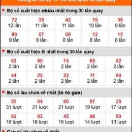 tần suất xổ số quảng ngãi