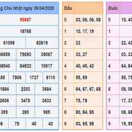 tham khảo dự đoán xổ số miền bắc