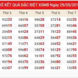 thống kê kết quả xổ số an giang