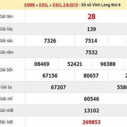 thống kê kết quả xổ số vĩnh long