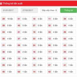 thống kê tần suất xổ số sóc trăng